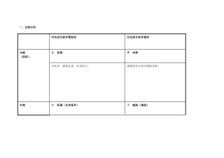 雷喜鹏自我分析