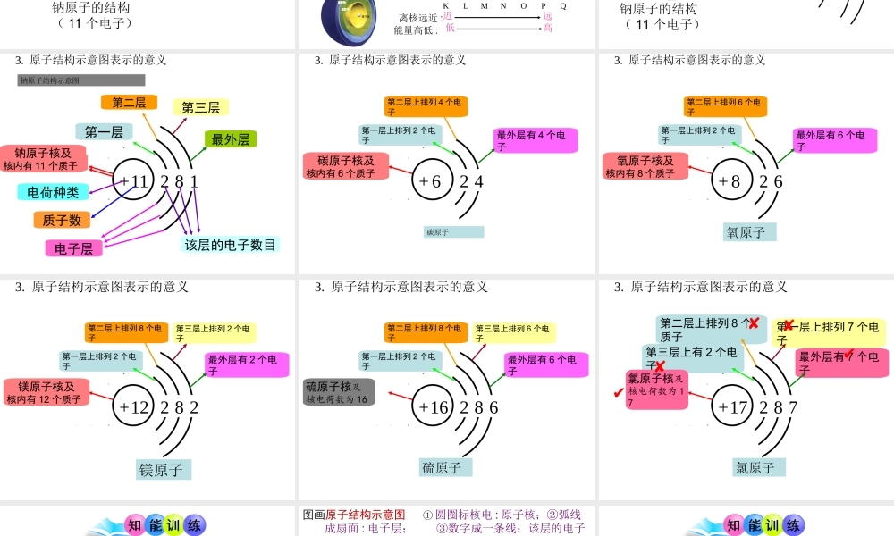 第三单元课时2核外电子的排布、离子