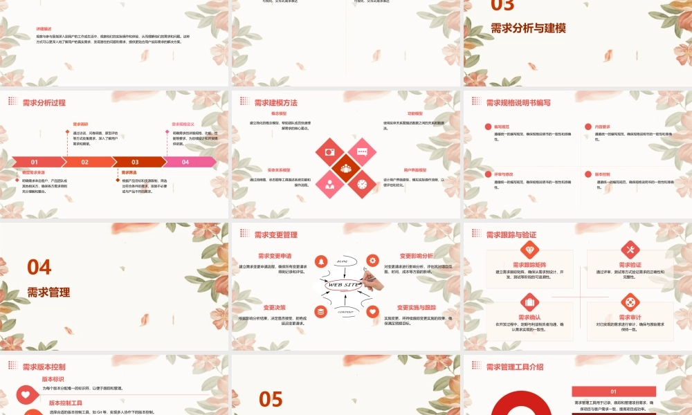 需求分析与需求管理课件