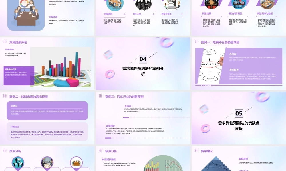 需求的弹性预测法课件