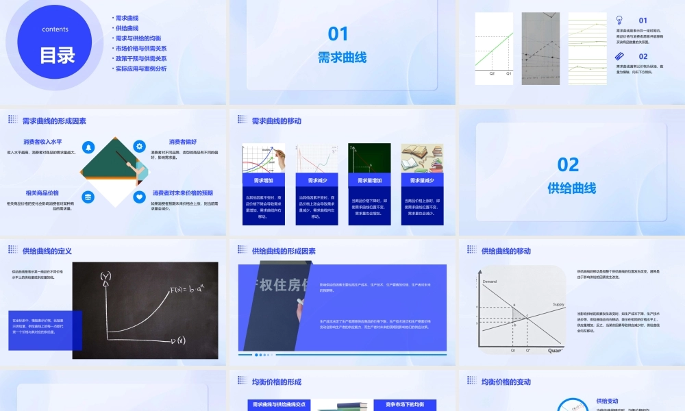 需求曲线和供给曲线教学课件