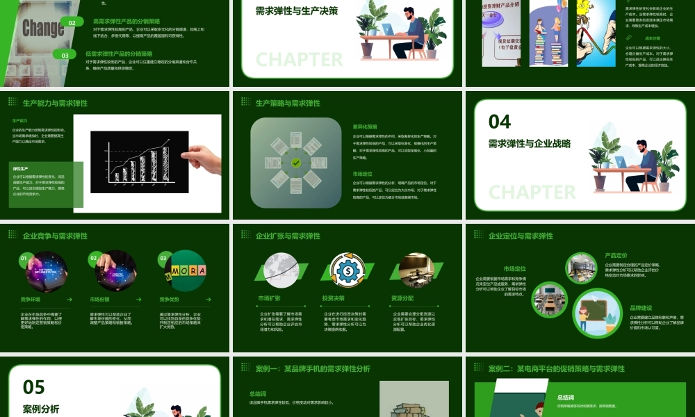 需求弹性分析课件