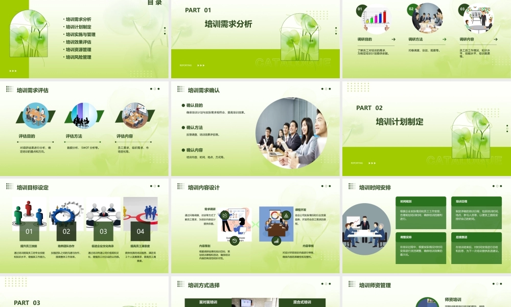 需求式培训管理课件