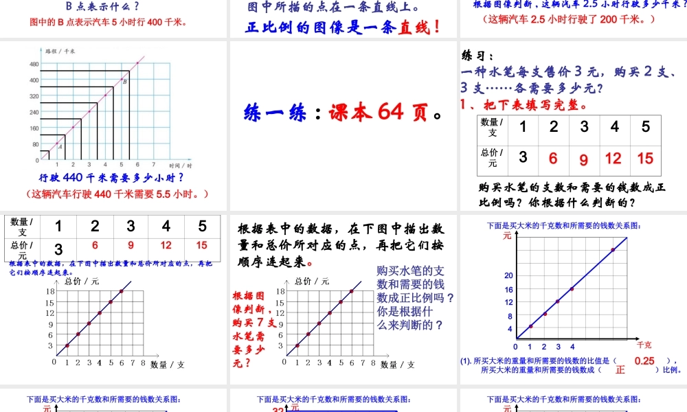 成正比例的量的图像