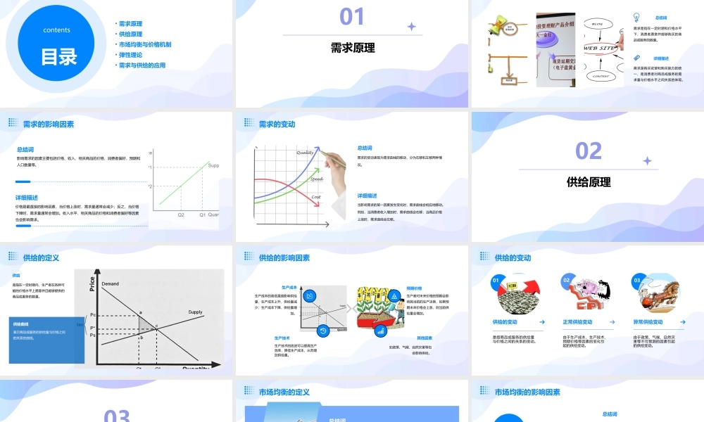 需求与供给原理课件