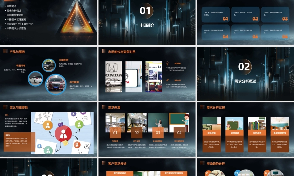需求分析(丰田)课件