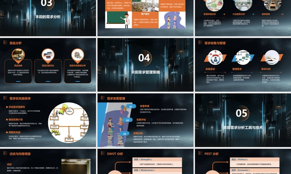 需求分析(丰田)课件