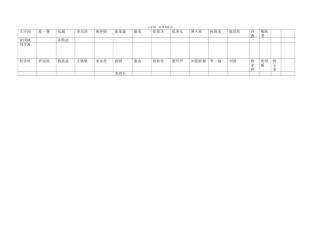 七年级一班体育队形2013