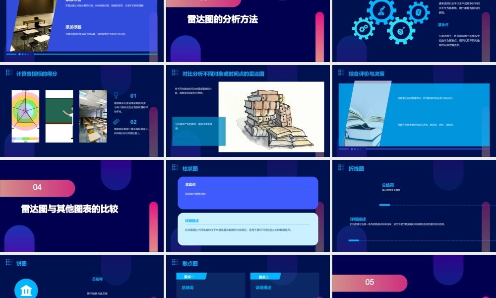 雷达图分析法课件