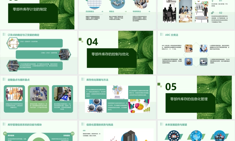 零部件库存管理课件
