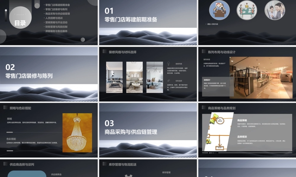 零售门店筹建工作实操要略通用课件