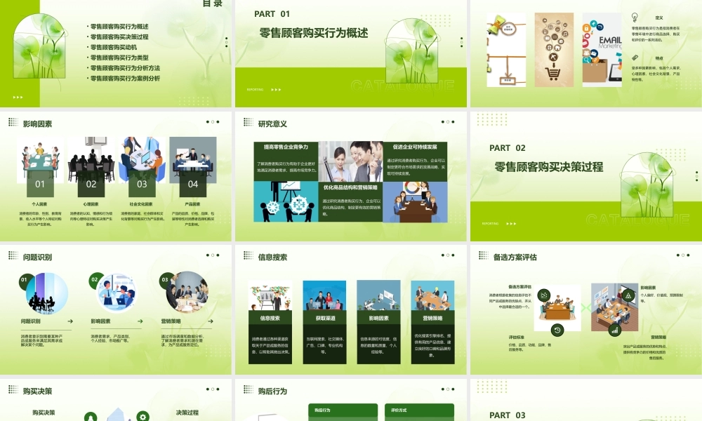 零售顾客购买行为课件