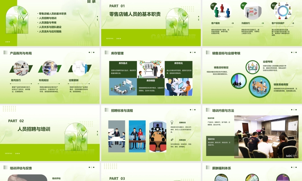 零售店铺人员的管理规范课件