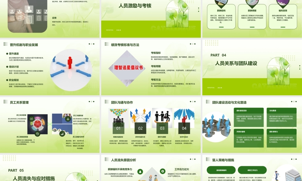 零售店铺人员的管理规范课件