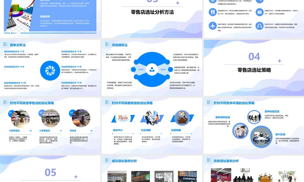 零售店商圈与选址课件