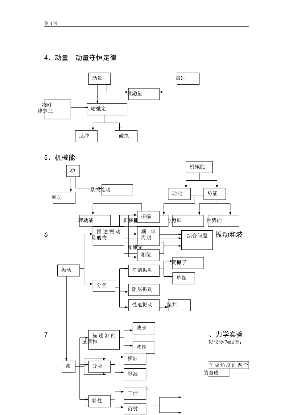高中物理结构框图_第3页