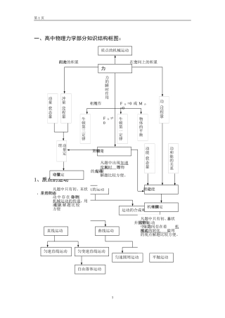 高中物理结构框图