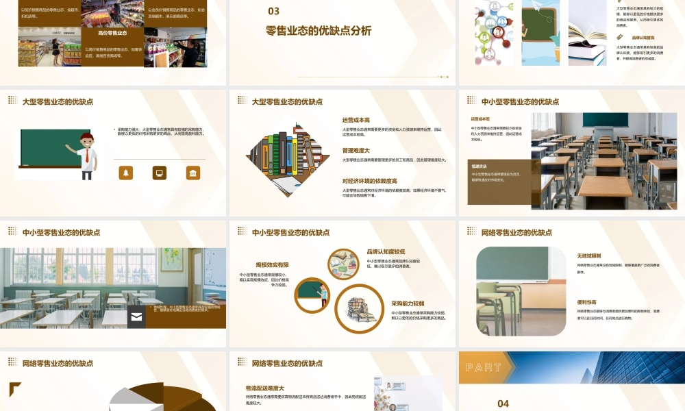 零售业态的分类及其标准课件