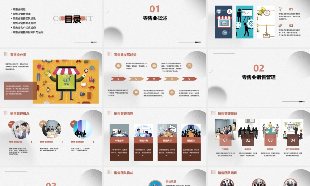 零售业销售管理过程课件