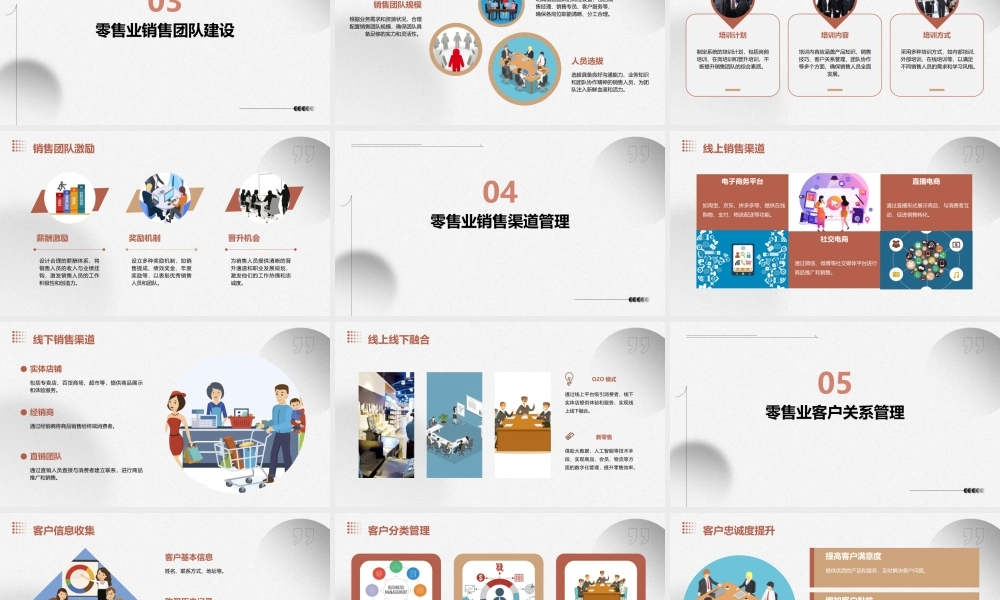 零售业销售管理过程课件