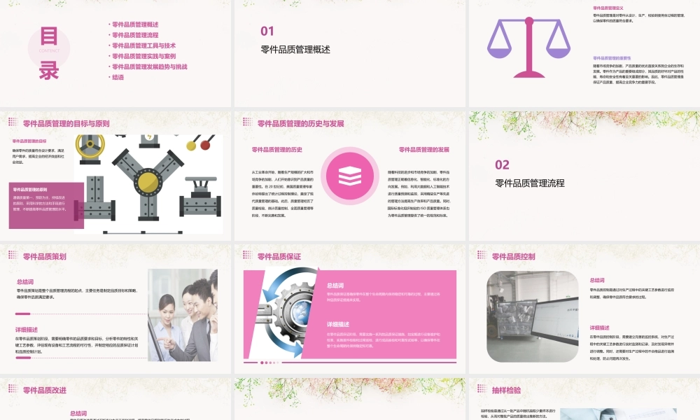 零件品质管理课件