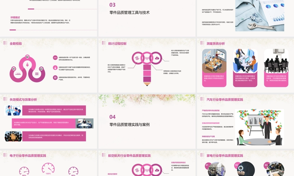 零件品质管理课件