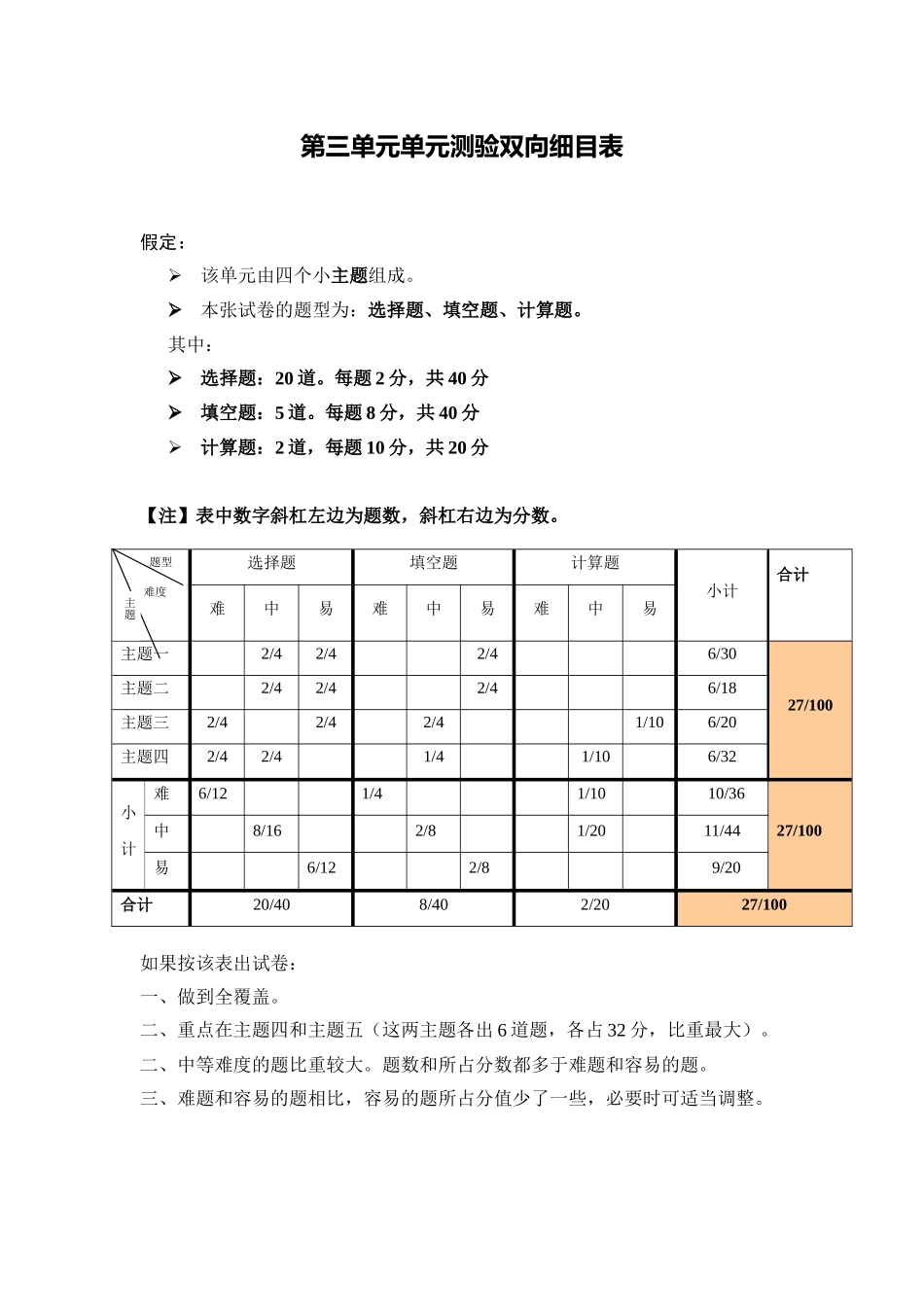 第三单元测验双向细目表_第1页