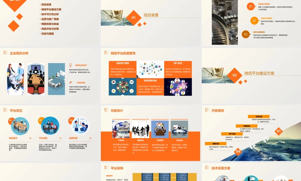 雪原液态奶微信公众平台建设可行性提案课件