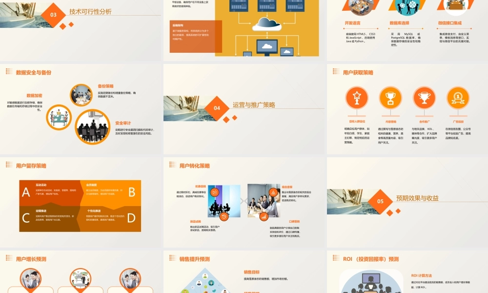 雪原液态奶微信公众平台建设可行性提案课件