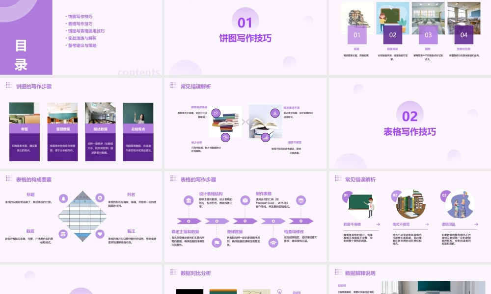 雅思写作预备——饼图表格通用课件