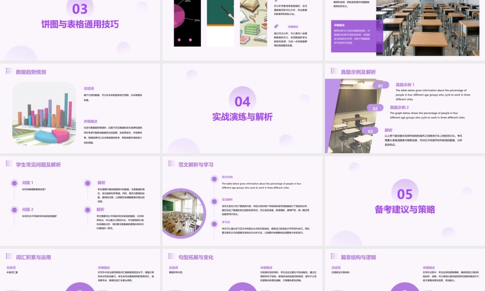 雅思写作预备——饼图表格通用课件