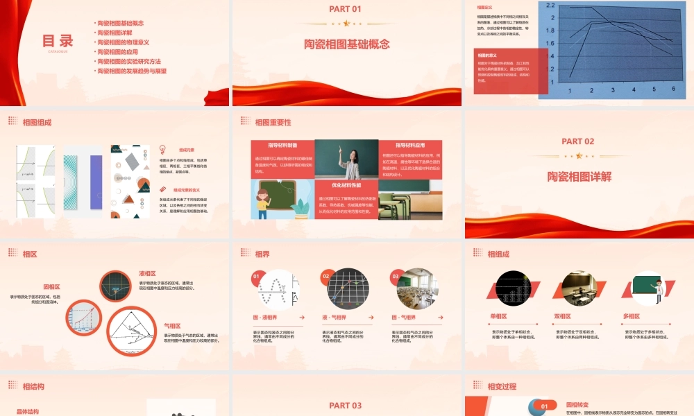 陶瓷物化陶瓷相图详解课件