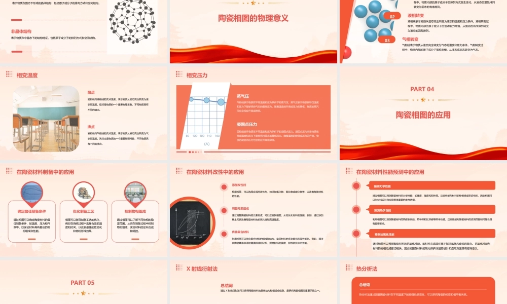陶瓷物化陶瓷相图详解课件