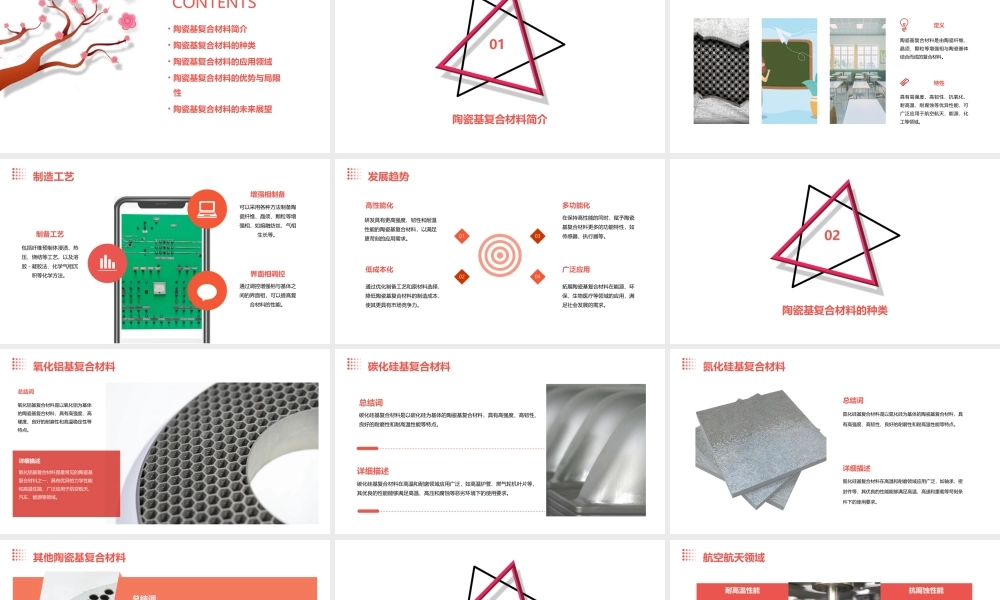 陶瓷基复合材料及其应用课件