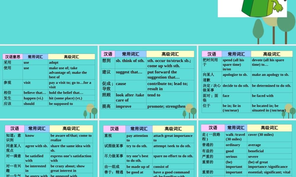 名师指津高三英语二轮复习 第五部分 附录二课件
