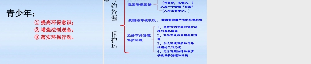 九年级政治 节约资源保护环境课件 教科版 课件