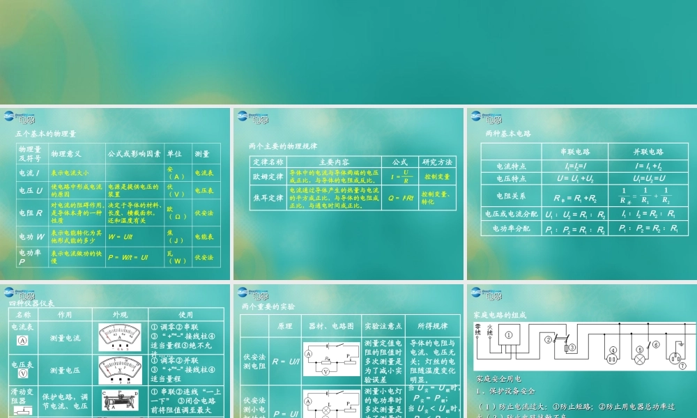 九年级物理上册 电学复习讲座课件 苏科版 课件