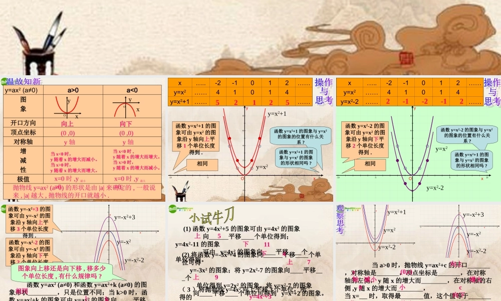 九年级数学下册 二次函数的图像与性质(二)课件 人教新课标版 课件