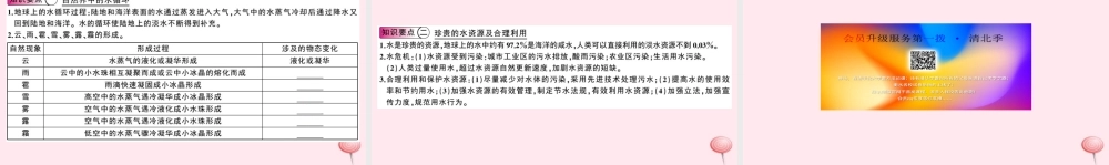 八年级物理上册 4.5 水循环与水资源(知识点)课件(新版)粤教沪版 课件