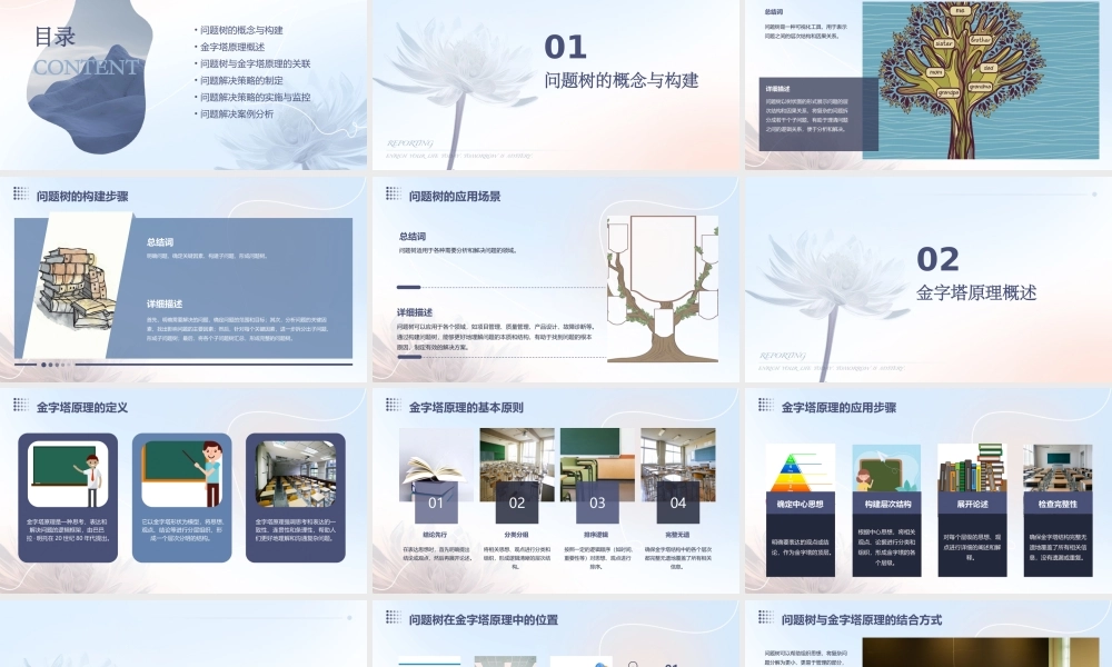 问题树与金字塔原理课件