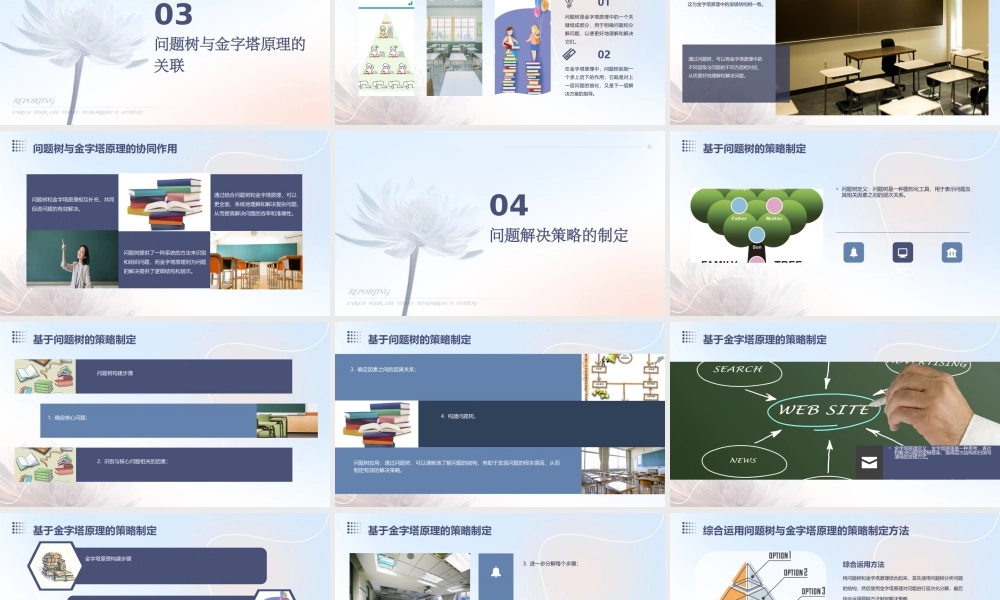 问题树与金字塔原理课件