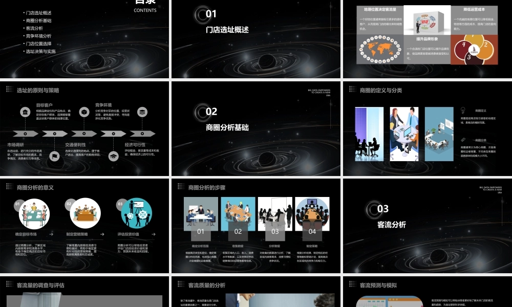 门店选址与商圈分析课件