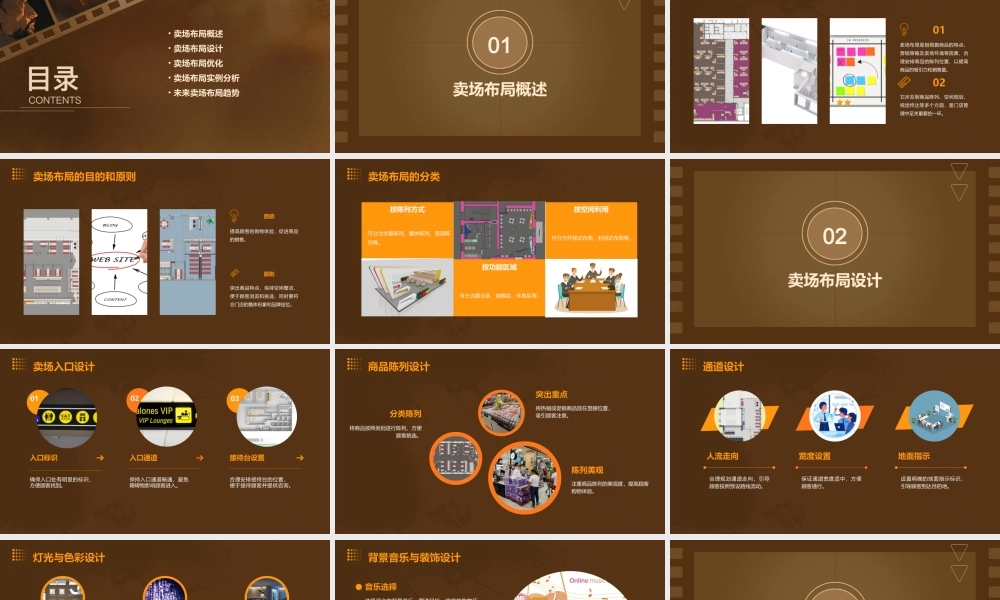 门店管理——卖场布局课件