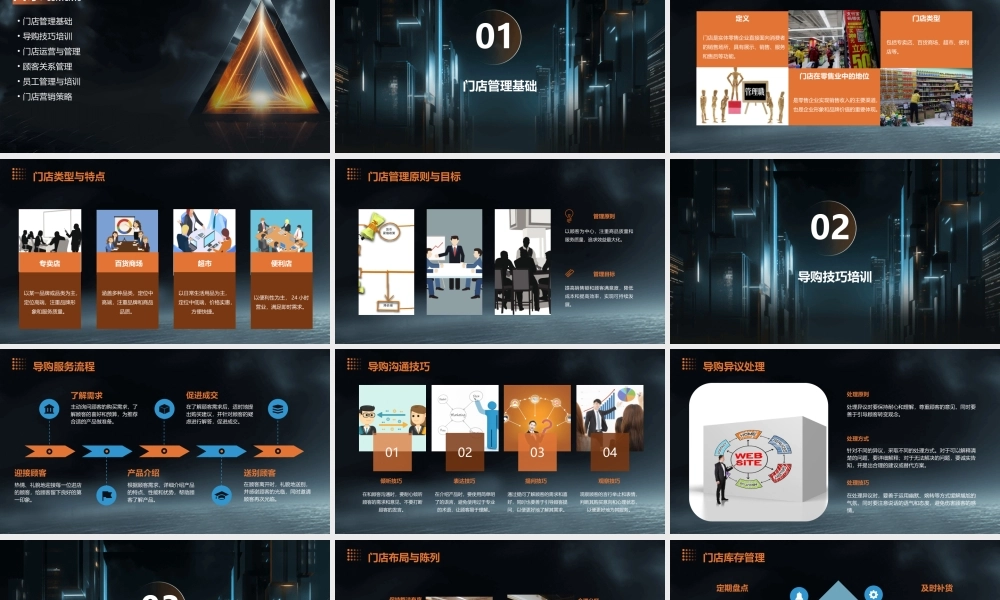 门店管理与导购技巧培训课程课件