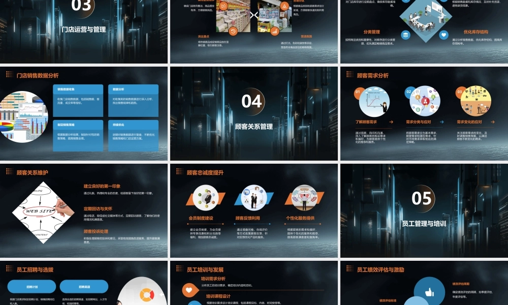 门店管理与导购技巧培训课程课件