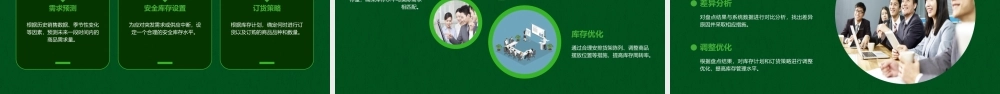 门店管理8要素—联合利华课件