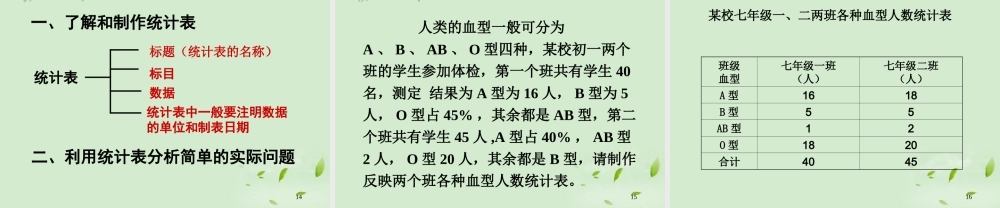 初中七年级数学上册 6.2统计表课件 浙教版 课件