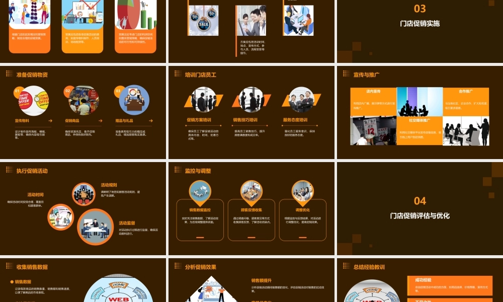 门店促销管理与实施课件