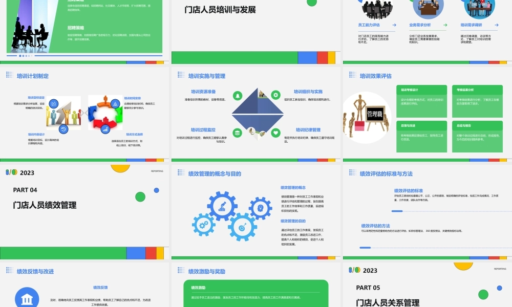 门店人员管理课件