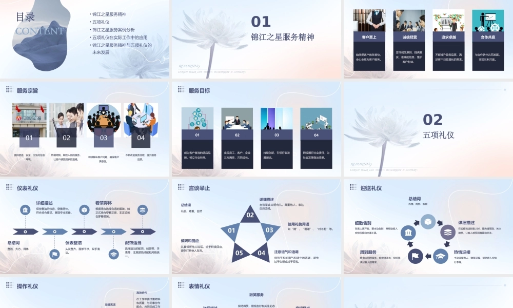锦江之星服务精神与五项礼仪课件